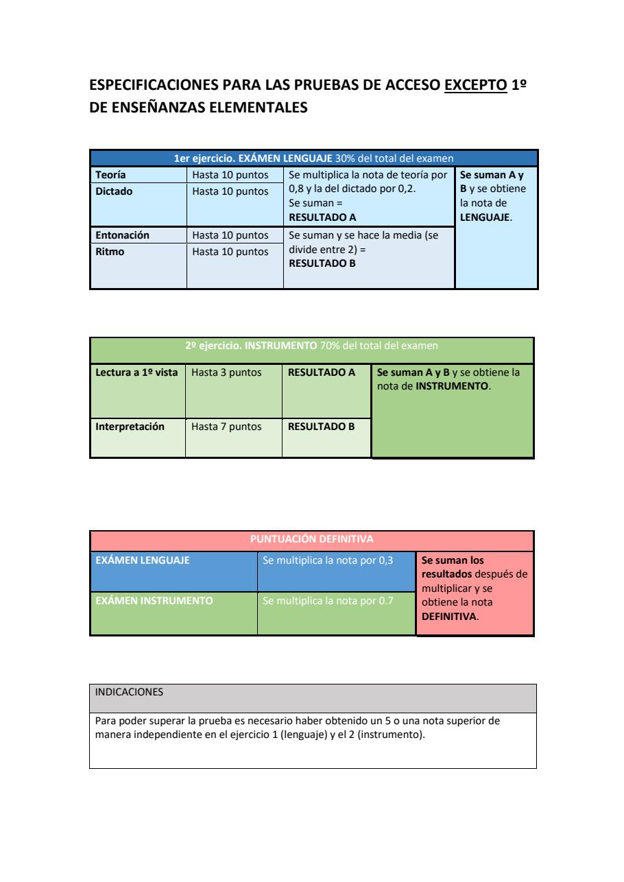 ESPECIFICACIONES PRUEBAS 24 25