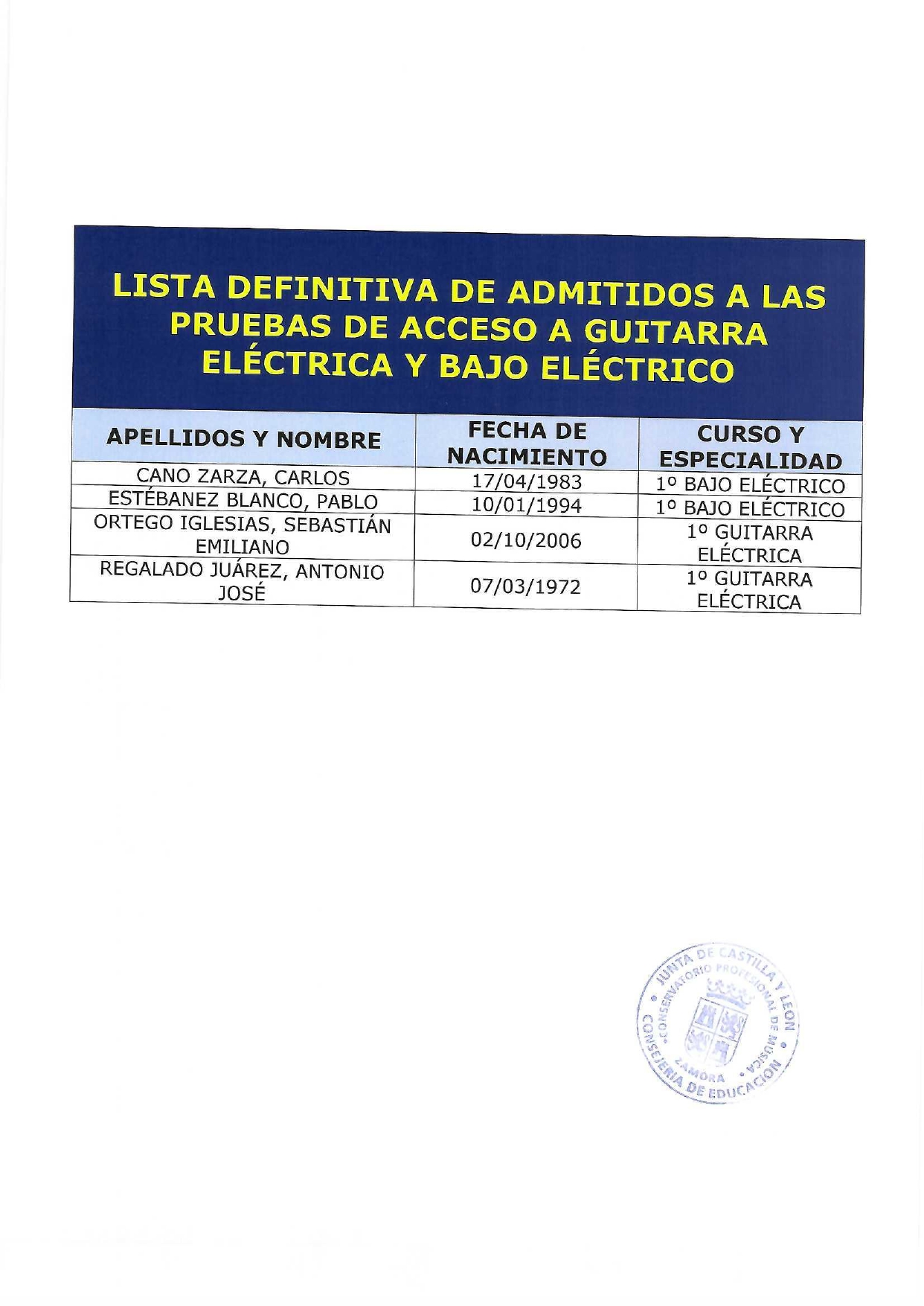 LISTADO DEFINITIVO PRUEBAS GUITARRA Y BAJO