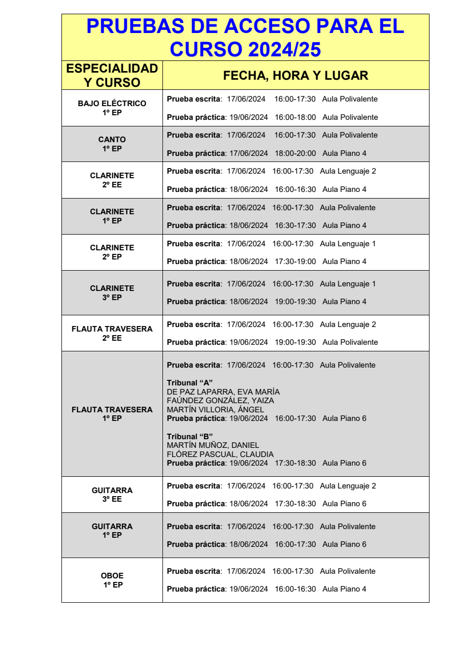 LUGAR DE LAS PRUEBAS, TRIBUNALES, FECHAS Y HORARIO  1