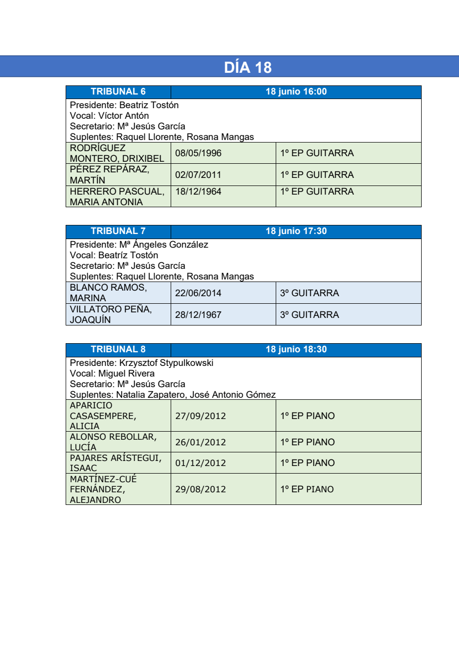 DISTRIBUCIÓN DE LOS TRIBUNALES Y PARTICIPANTES 3