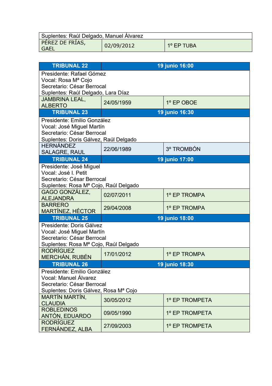 DISTRIBUCIÓN DE LOS TRIBUNALES Y PARTICIPANTES 8